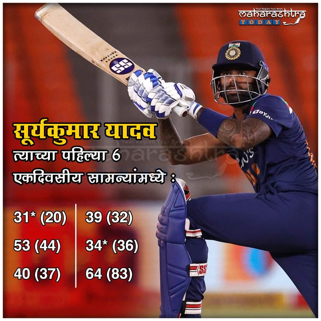mtnews_official's tweet photo. सूर्यकुमार यादव त्याच्या पहिल्या 6 एकदिवसीय सामन्यांमध्ये
.
.
#maharashtratoday #SuryakumarYadav #India #indainteam #ODIN https://t.co/GrMrWXhmNE
