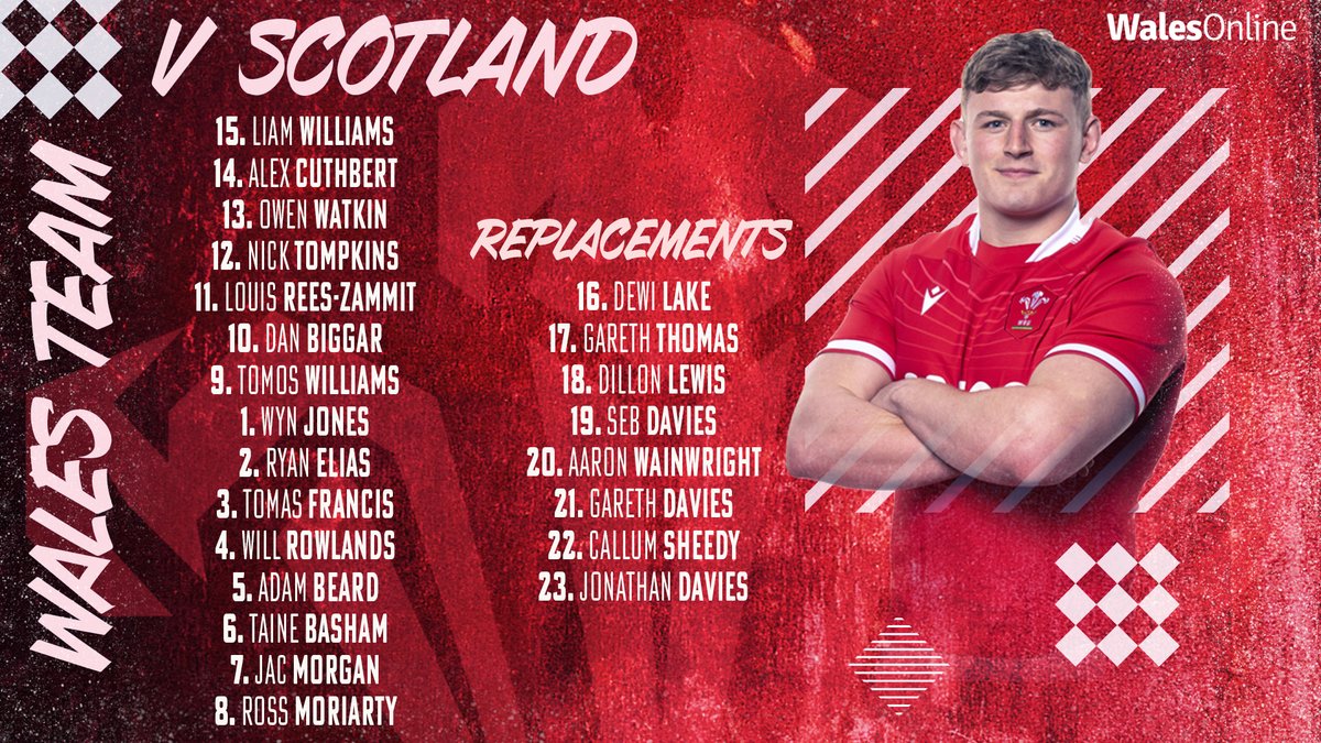 WalesOnline Rugby tweet media