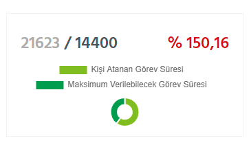 Teşekkürler aç gözlü özel sektör.