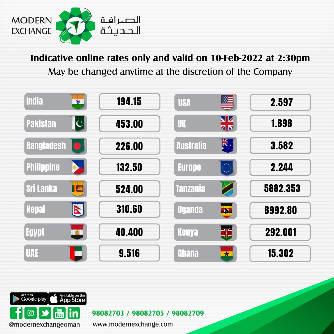 ModernExchangeO's tweet photo. Today's Exchange Rate - 10 Feb 2022, Oman.⏱💳
All branches are open to serve you between 8:00 am to 9:30 pm.
#modernexchange #Oman #Remittance #ExchangeRate https://t.co/MIz29gPVeW