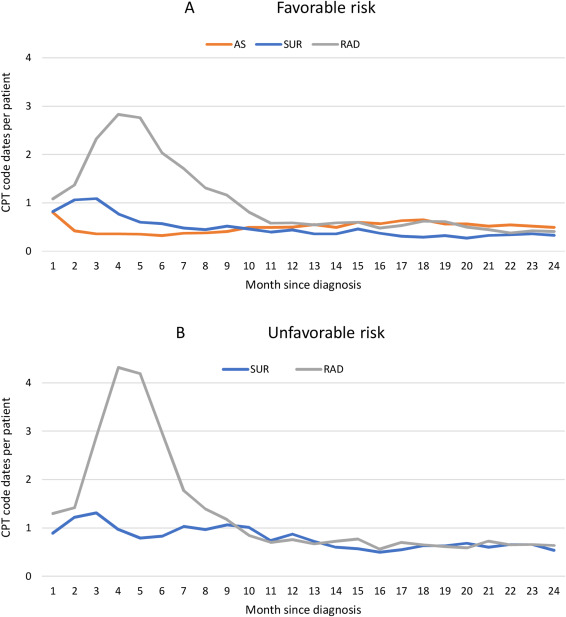 European Urology Open Science tweet media