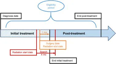 European Urology Open Science tweet media