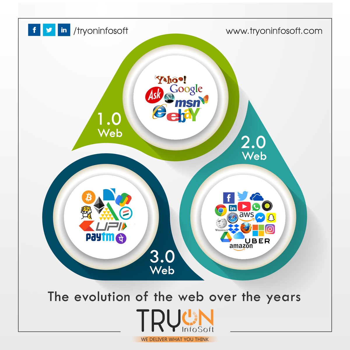 tryoninfosoft's tweet image. The evolution of the web over the years.

Web Version 1.0, 2.0 and 3.0

Web: tryoninfosoft.com
Mo.: +91 73598 28186

#businesswebsitefree #freewebsite #websiteforfree #getwebsite #digitalbusiness #onlinebusiness #onlineincome #onlinegrowth #onlinemoneymaking #web #webdesign