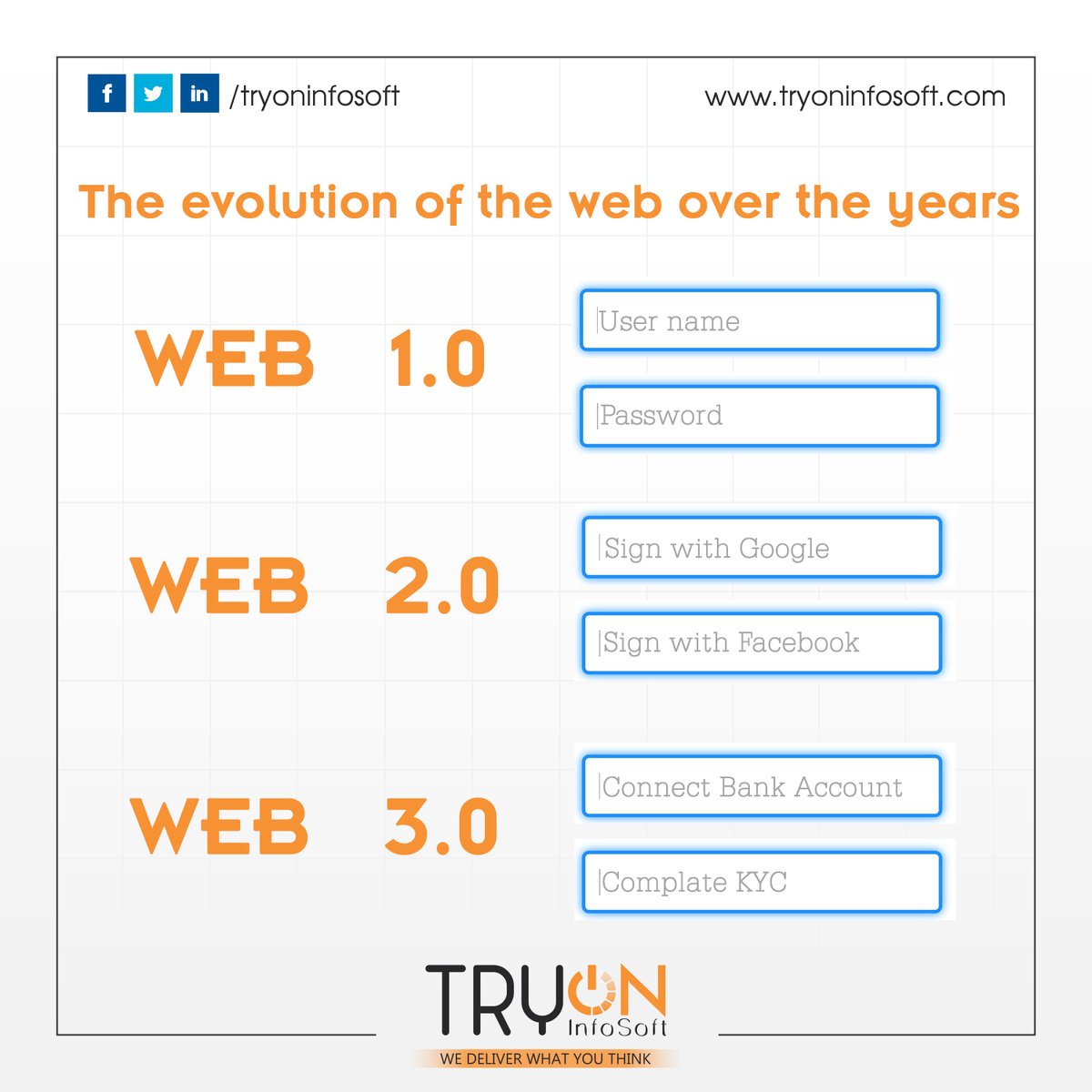 tryoninfosoft's tweet image. The evolution of the web over the years.

Web Version 1.0, 2.0 and 3.0

Web: tryoninfosoft.com
Mo.: +91 73598 28186

#businesswebsitefree #freewebsite #websiteforfree #getwebsite #digitalbusiness #onlinebusiness #onlineincome #onlinegrowth #onlinemoneymaking #web #webdesign