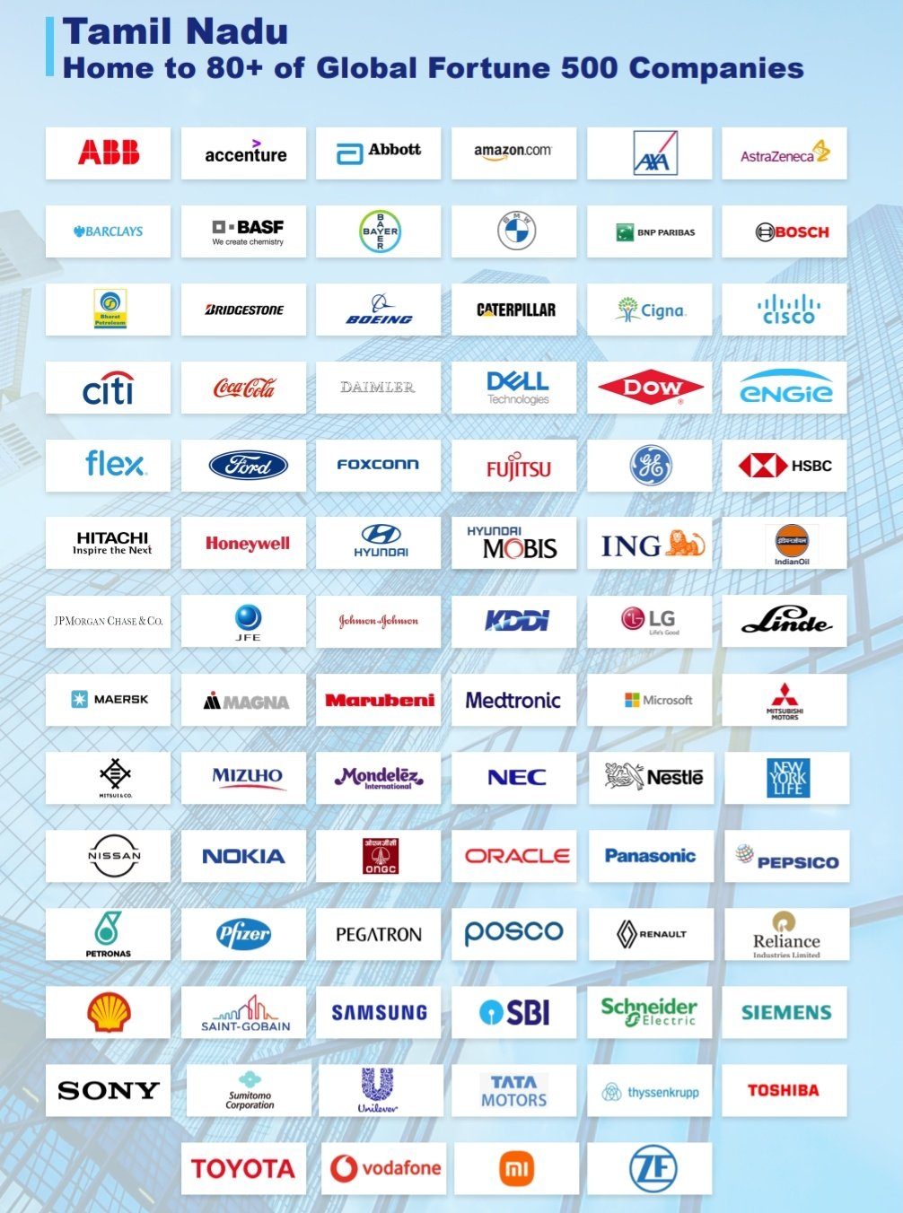 Fortune 500 Companies 2022