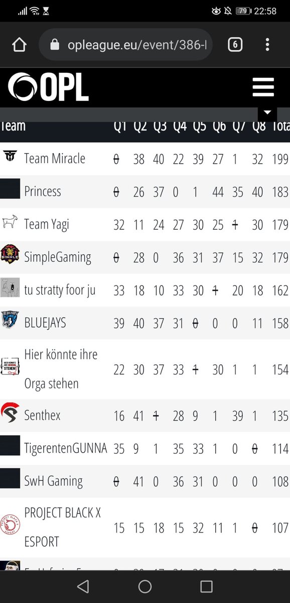 🔥We are in @FireLeagueDE next Season🔥

GG's <a href="/Team_Miracle_R6/">Team Miracle by Austrian Force</a> 
#fallobst
#leviathan

Great Games from the Boys🏆
next Stop🚂 GSA Relegation 

#WinLikePrincess👑
#ImmerImLetztenQualifier⛳️