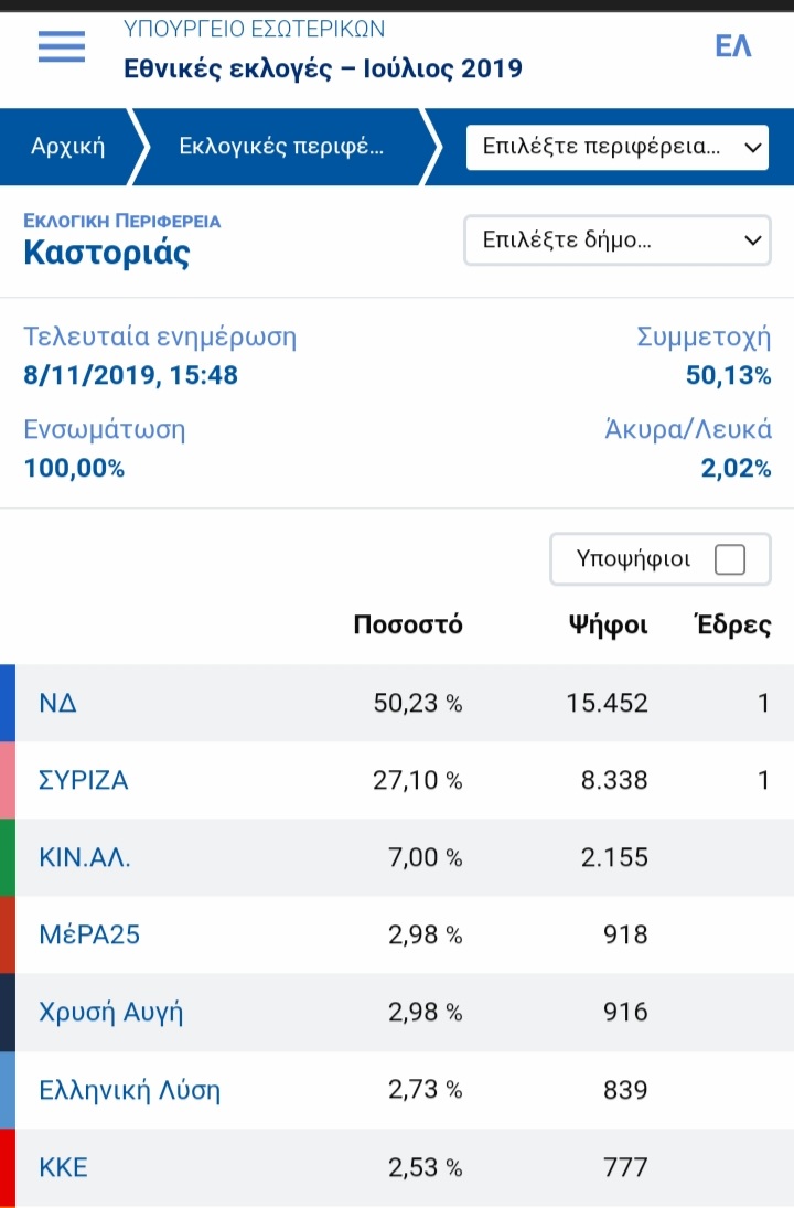 KampilisPanos's tweet photo. Μη μιλάτε εσείς τους φέρατε 🤫🤫#Καστοριά https://t.co/1pOblKKM2a