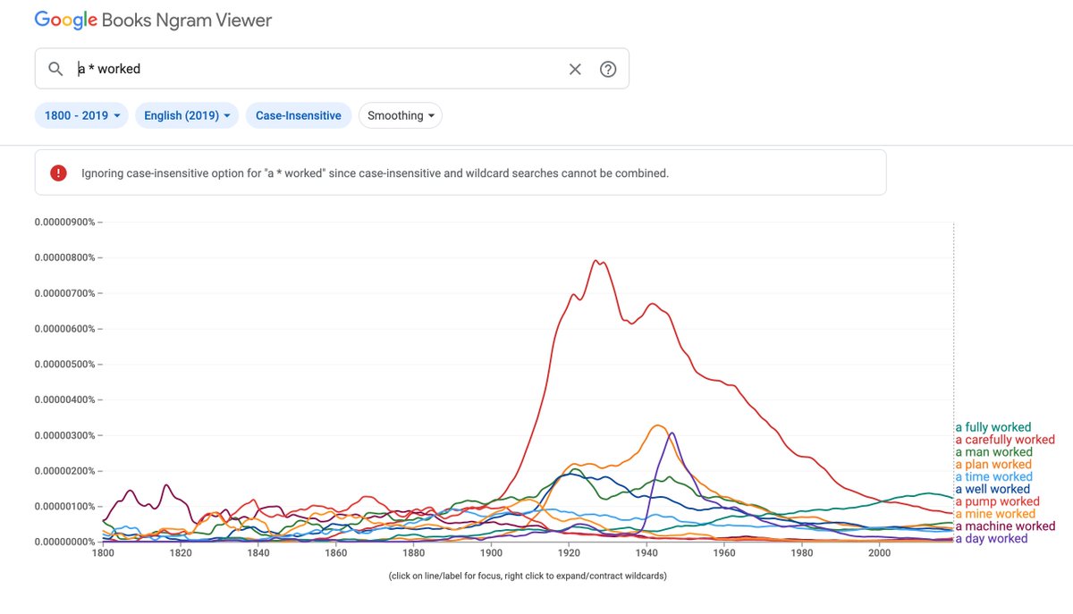 Stwing_Ray's tweet photo. Why am I not surprised women working is not written about enough to even appear on @GoogleNgram?
#DHEdinb #letstalkaboutwomenmore https://t.co/IK0WY468WR