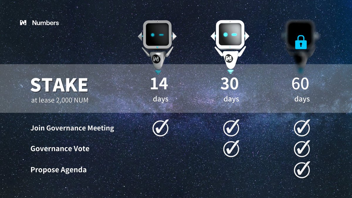 numbersprotocol's tweet photo. [🤖CAPTCH-A Staking Program]
Empower your #CAPTCH-A in Numbers Metaverse!
See what power can Gray, White, and Black CAPTCH-A bring to you! https://t.co/vwVESVmYAe