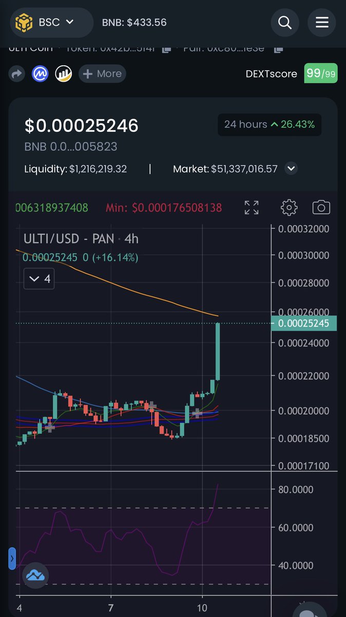 jaydman09's tweet photo. $ULTI is on 🔥🔥🔥🚀 https://t.co/fF7ZeCeKQb