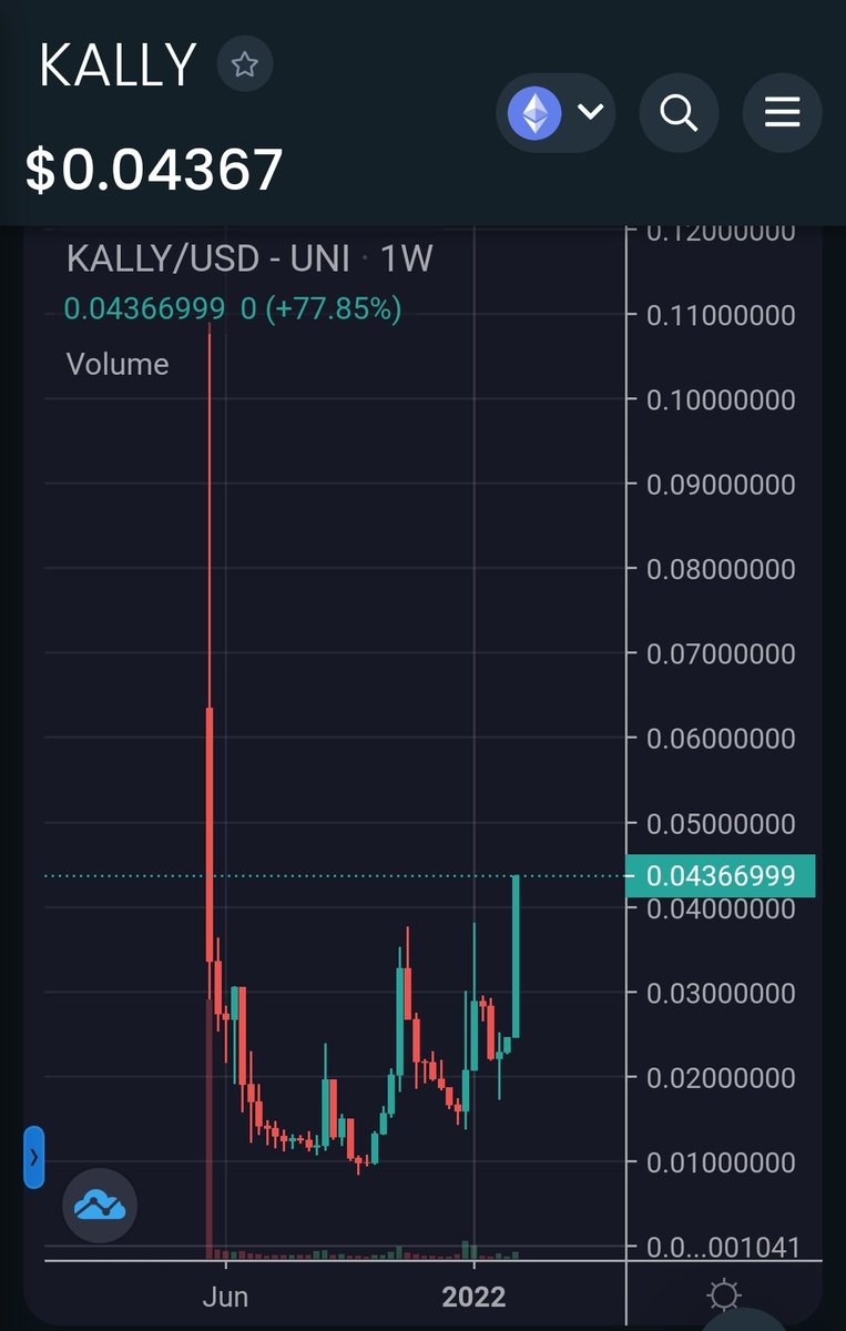 $KALLY 
finally breaking!🔥 all weakhands have been shaken out, close to 3M mcap right now still ALOT more room to grow🚀🚀

F**k high fees, Kally is the way to go 😍

$NFT $ETH $KALLY $MANA $ENJIN