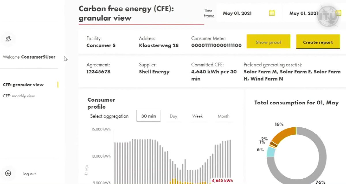 Neolawyer1's tweet photo. That's how @Shell is using Energy Web Chain $EWT

Join the live event: https://t.co/3PmpAVugrk

#Crypto #EnergyTransition #Carbon #carbonfootprint #blockchain #kripto https://t.co/w9ACIb8ArS
