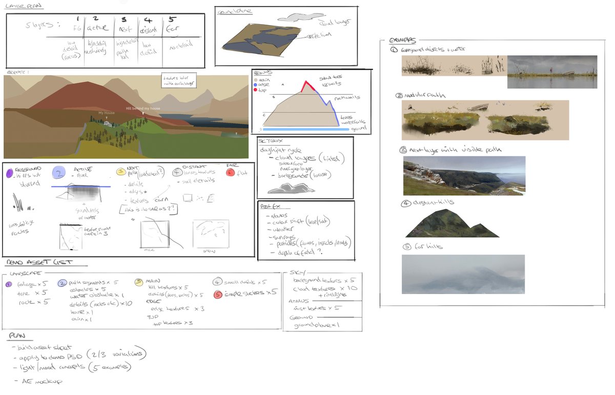 @inkleStudios More concepts? More concepts. 

Figuring out the look was one thing, but actually exploring how it could work is always a bigger challenge (and one of my favourite parts of the job). These were experimentations with layered textures and planes :) 