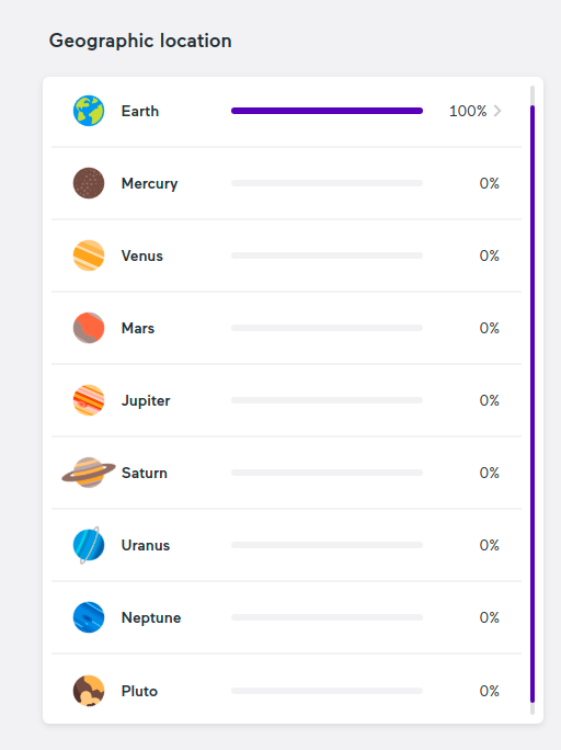 Onze podcast wordt vooralsnog uitsluitend op planeet Aarde beluisterd. Dat is niet zorgwekkend, maar het houdt ons wel bezig. Mogelijke oorzaken die we nu nader onderzoeken, zijn:
- desinteresse
- taalbarrière
- infrastructuur
- niet bekend met het fenomeen "pols"

Heeft u tips?