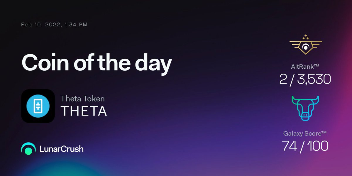 LunarCrush's tweet photo. Theta Token is Coin of the Day on #LunarCrush!

🪐Galaxy Score™ 74/100
🚀AltRank™ 2/3530

Price $3.79  +10.3%  

How do you feel about $theta today? Here are some insights from LunarCrush 👉https://t.co/JEahazS6s7 

View real-time #thetatoken metrics at https://t.co/eDAaIGGAi3 https://t.co/4Bka2HdJjf