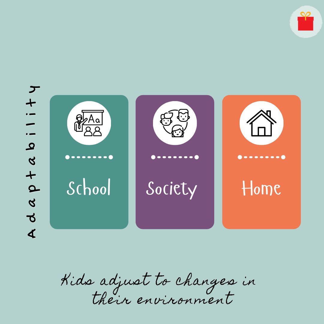 giftwaley's tweet photo. #adapatability
Adaptability is one of ten innate temperament traits that
makes every kid unique, refers to how easily or
quickly kids adjust to changes in their environment.
#adapt #school
#society #home #montessori
#montessorigame
#montessoriplay #GiftWaley
#YourSmilePartner https://t.co/73hevfd63n