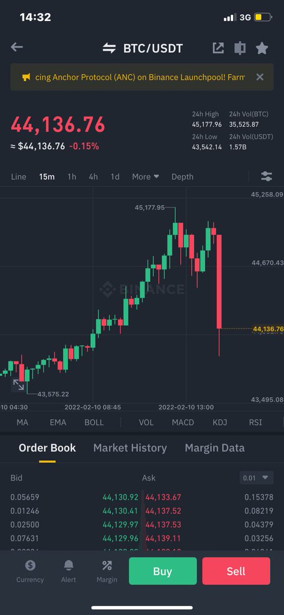 cryptomanran's tweet photo. Initial shock on CPI data. Next markets process and recover. https://t.co/vOTAFwJgqc