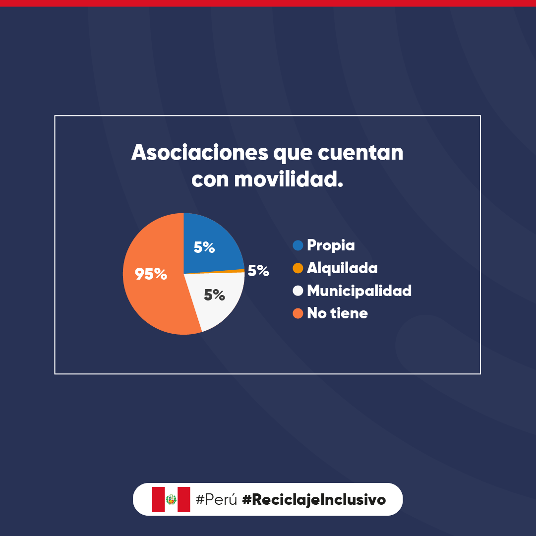 LatitudR (@latitud_r) on Twitter photo ♻️Presentamos datos con respecto a centros de acopio, maquinaria y movilidad en el análisis de brechas como parte del desarrollo de la estrategia de inclusión realizado junto a nuestros socios y en colaboración con <a href="/MinamPeru/">Ministerio del Ambiente 🇵🇪♻️</a>.➡️bit.ly/3uE2ie6
#Perú #ReciclajeInclusivo ♻️Presentamos datos con respecto a centros de acopio, maquinaria y movilidad en el análisis de brechas como parte del desarrollo de la estrategia de inclusión realizado junto a nuestros socios y en colaboración con <a href="/MinamPeru/">Ministerio del Ambiente 🇵🇪♻️</a>.➡️bit.ly/3uE2ie6
#Perú #ReciclajeInclusivo