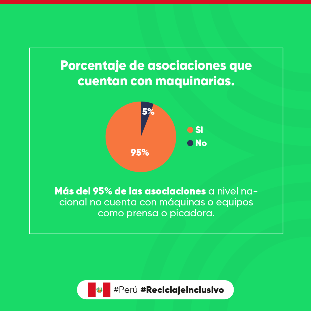 Latitud_R's tweet photo. ♻️Presentamos datos con respecto a centros de acopio, maquinaria y movilidad en el análisis de brechas como parte del desarrollo de la estrategia de inclusión realizado junto a nuestros socios y en colaboración con  @MinamPeru.➡️https://t.co/bHr7DuVo1q

 #Perú #ReciclajeInclusivo https://t.co/VPjvnxA4Rw