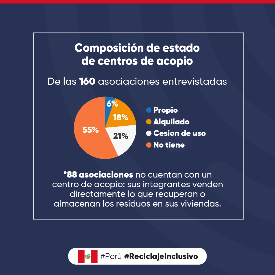 Latitud_R's tweet photo. ♻️Presentamos datos con respecto a centros de acopio, maquinaria y movilidad en el análisis de brechas como parte del desarrollo de la estrategia de inclusión realizado junto a nuestros socios y en colaboración con  @MinamPeru.➡️https://t.co/bHr7DuVo1q

 #Perú #ReciclajeInclusivo https://t.co/VPjvnxA4Rw