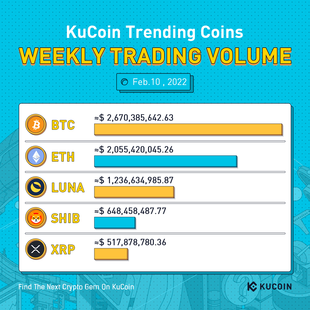 KuCoin tweet media