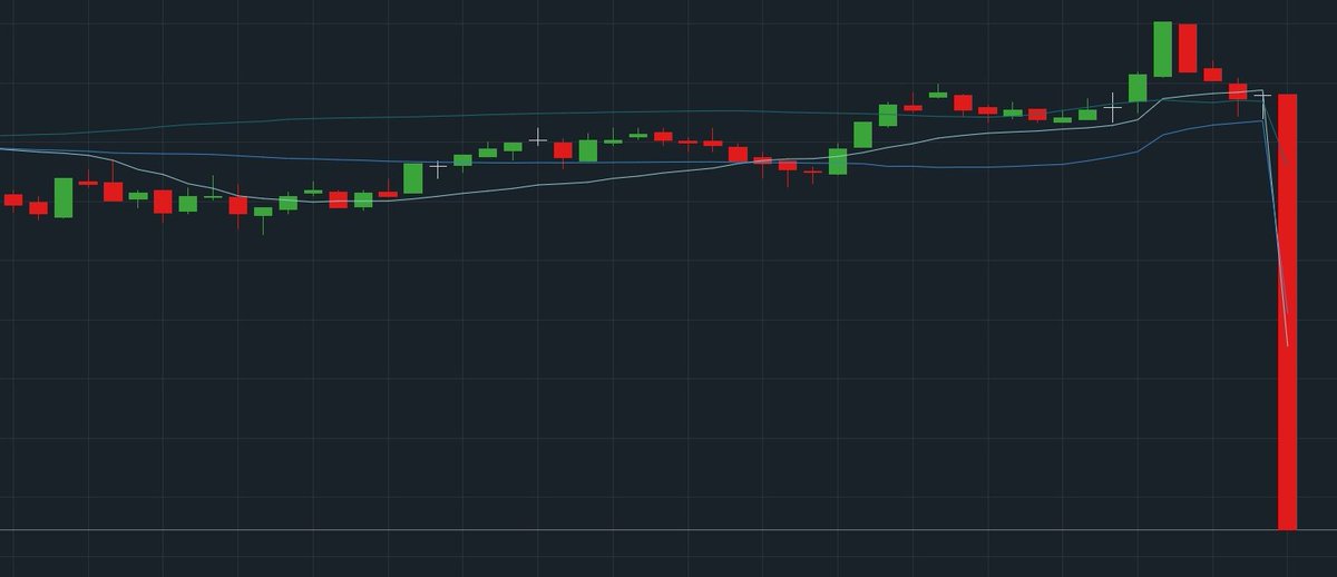 Ränta på ränta 💩 #finanstwitter