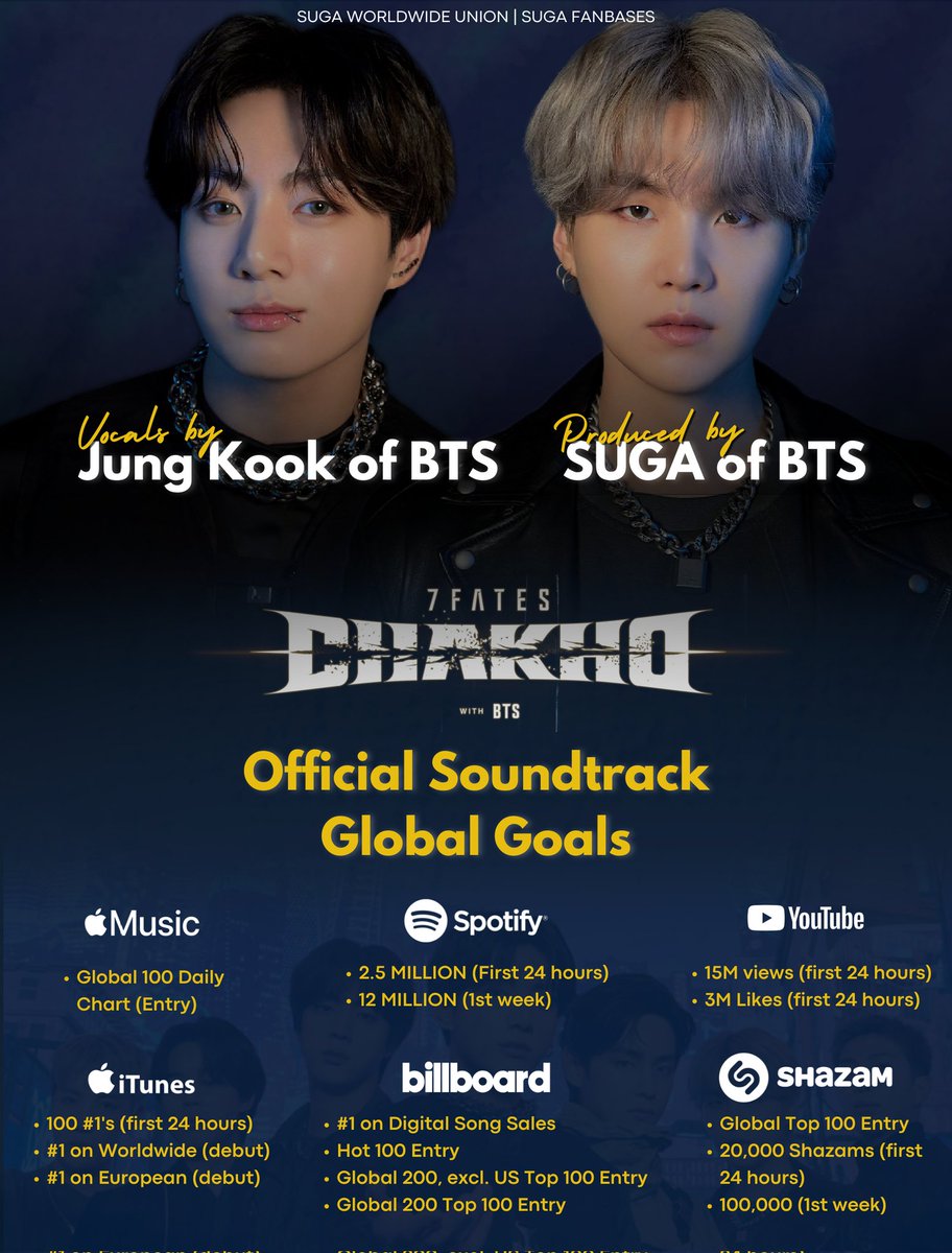MaileFL19's tweet photo. 📅 HORARIO | STAY ALIVE @BTS_twt
Recuerden las metas
— ⏰10 de Febrero
11:00 PM 🇧🇿🇨🇷🇬🇹🇳🇮🇭🇳🇸🇻🇲🇽
— ⏰11 de Febrero
12:00 AM 🇨🇴🇵🇦🇵🇪🇪🇨🇨🇺
01:00 AM 🇻🇪🇵🇷🇩🇴🇧🇴
02:00 AM 🇧🇷🇺🇾🇦🇷🇨🇱🇵🇾
06:00 AM 🇪🇸
#7FatesOST #7FATES_CHAKHO
#StayAlive_CHAKHO
#Jungkook #SUGA
@BTS_twt https://t.co/M5oHM1E0iX