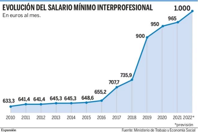 Servicios CCOO tweet media