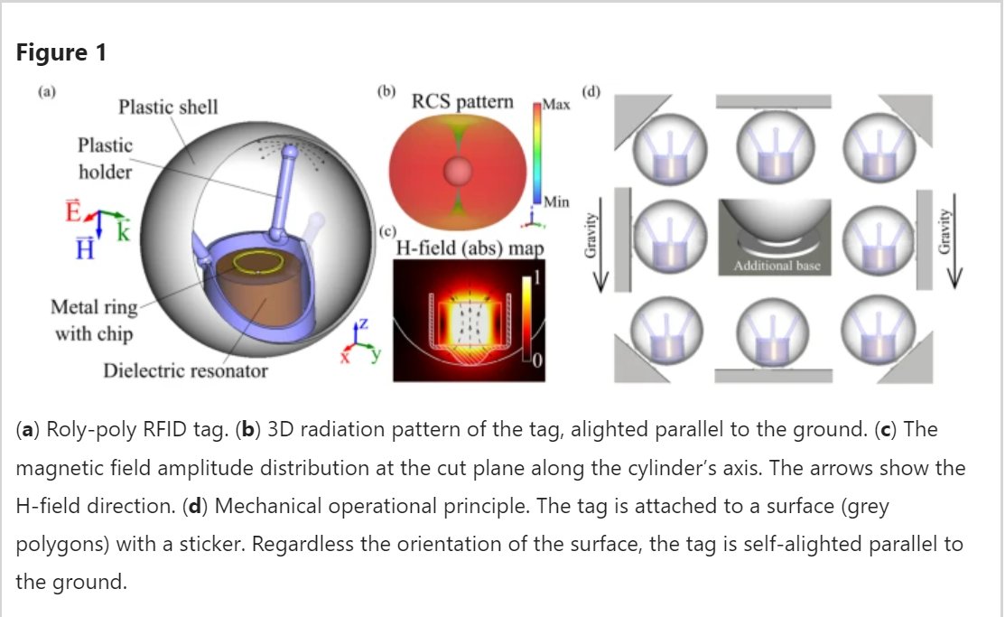 The Faculty of Physics, ITMO Uni tweet media