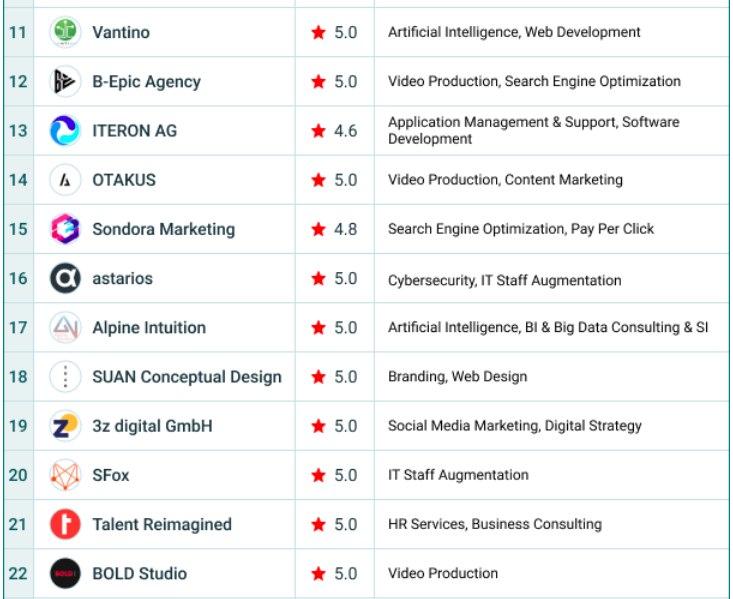 Vantino_Soft's tweet photo. Thanks Clutch for listing us in 30 Leading Solutions Providers from Switzerland for 2022 🔥🔥🔥

#softwaredevelopment #machinelearning #dataanalytics #devops #mlops #mobileappdevelopment #ctoasaservice https://t.co/mG5QSXbwr5