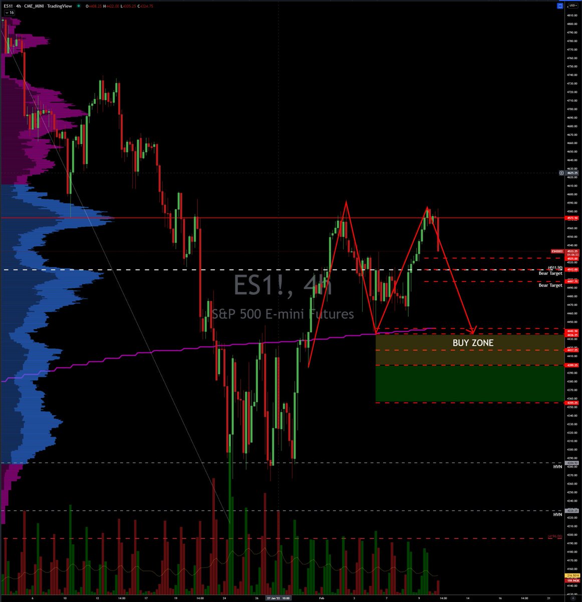 Mikemperdue's tweet photo. Thoughts are short term Bearish now, looking for a Buy zone in the 4442-4360. Would prefer the 4400 to hold. PINK line is also the Daily 200. https://t.co/aIMO23AP7n