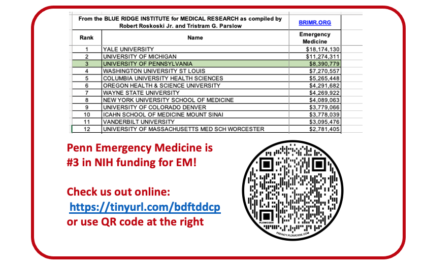 Amazing news from @UPennEM research team! Now ranked #3 for NIH funding, with stellar investigators @Eugenia_South @RainaMerchant @zacharymeisel @kit_delgadoMD & others so proud! more important than $: our work.... (next tweet) @PennMedEVDCSO @PennMedNews @kevinbmahoney