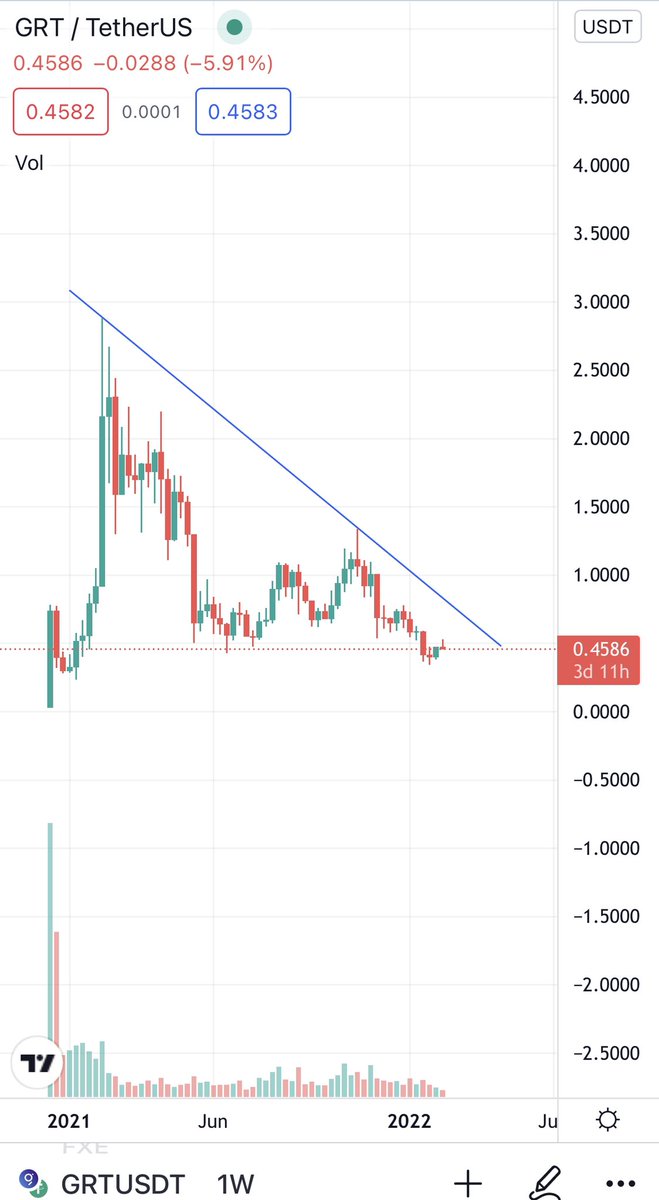 Gordon 🐂 tweet media
