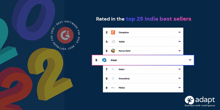 Adapt.io tweet media