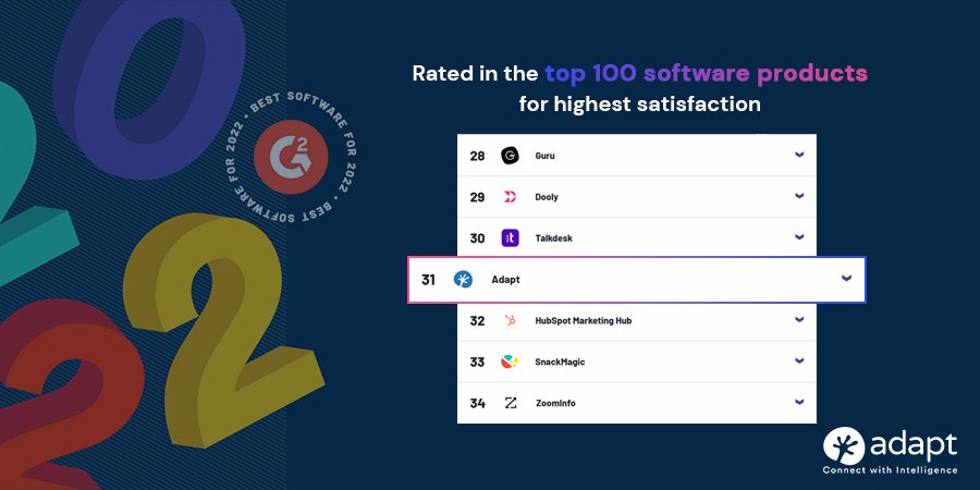 Adapt.io tweet media