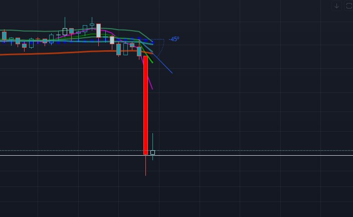 CryptoRon78's tweet photo. THANK YOU #ROBHOFFMAN #HOFFMAN This is the GREATEST TRADING STRATEGY KNOWN TO MANKIND!!! WOW!!! #BTC #BITCOIN #CRYPTOCURRENCY #CRYPTOCURRENCIES #DAYTRADE https://t.co/4m9XoPjWUB