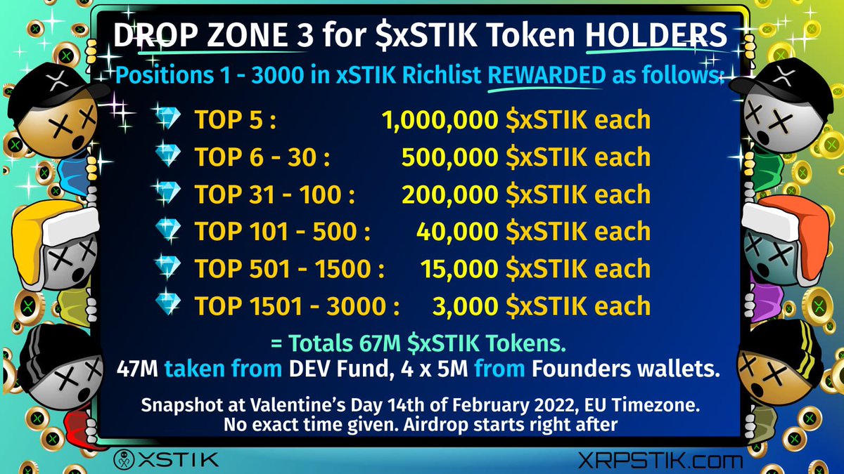 🔥#xSTIK DROP ZONE 3 NEXT🔥

▪️AIRDROP for $xSTIK HOLDERS
▪️Total 67M Tokens
▪️47M from DEV Fund
▪️4x5M from FOUNDERS wallets

📸Snapshot 14th Feb

💎POSITIONS: richlist.xyz/xstik

✅LIKE
♻️RETWEET

#xSTIKArmy #XRP #XRPL #NFT