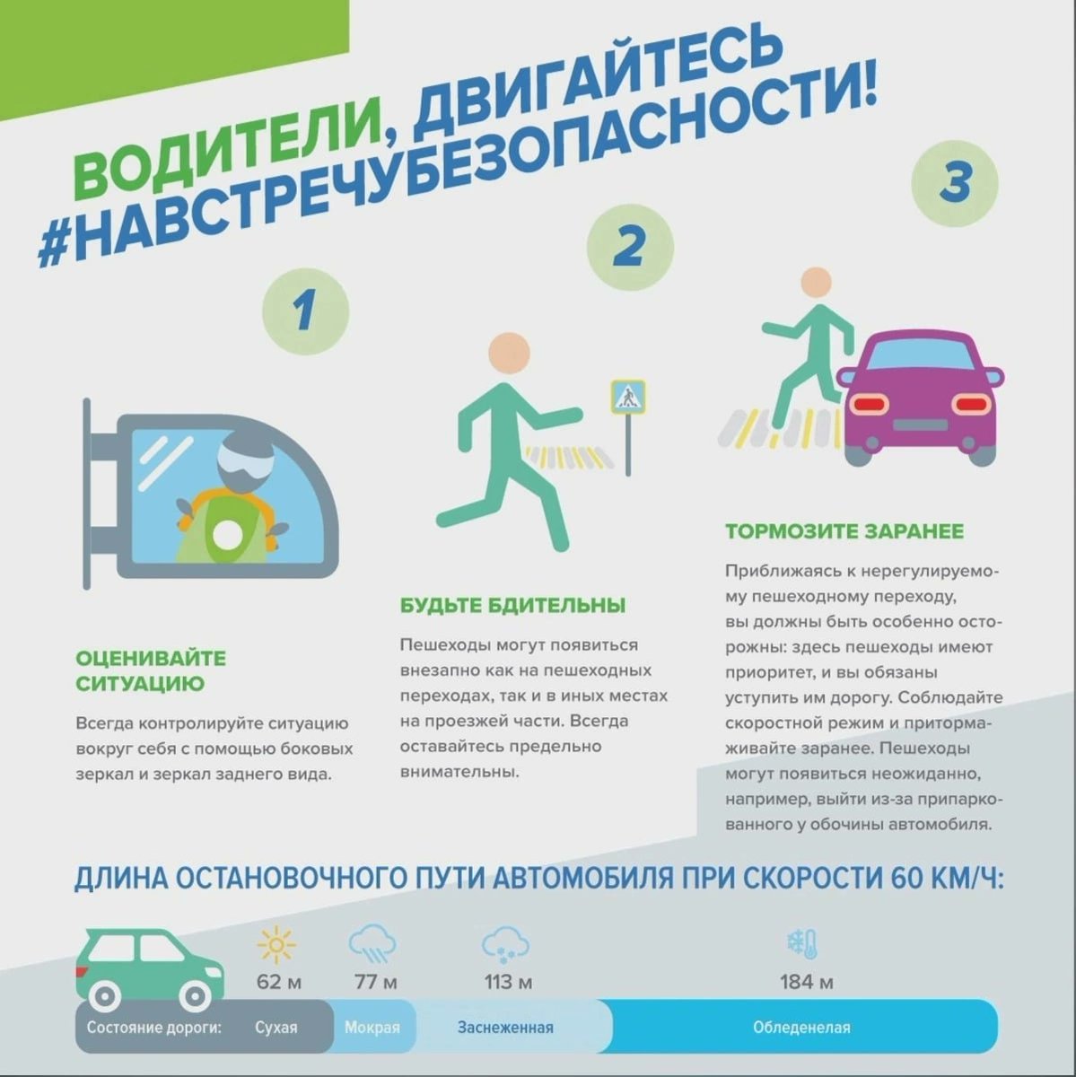 ☝🏻Уважаемые водители, соблюдайте Правила дорожного движения, скоростной режим, дистанцию и боковой интервал. Будьте внимательными к пешеходам на дороге! Помните, от Вашей дисциплины на дороге зависит Ваша безопасность и безопасность окружающих Вас людей.