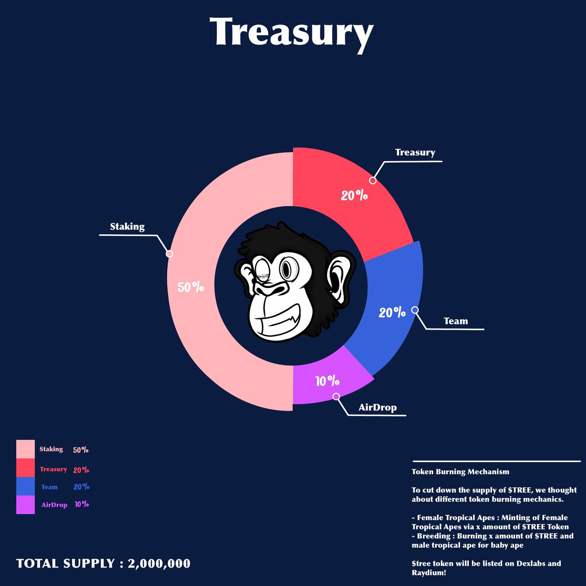 We believe that reaching the sky is no more impossible with positivity 

We are overwhelmed with all the support and we highly appreciate you all

We have our utility token ( $TREE ) deployed, stay tuned for the announcement &amp; Join Discord

discord.gg/5CqhRSsq

Tokenomics 💰