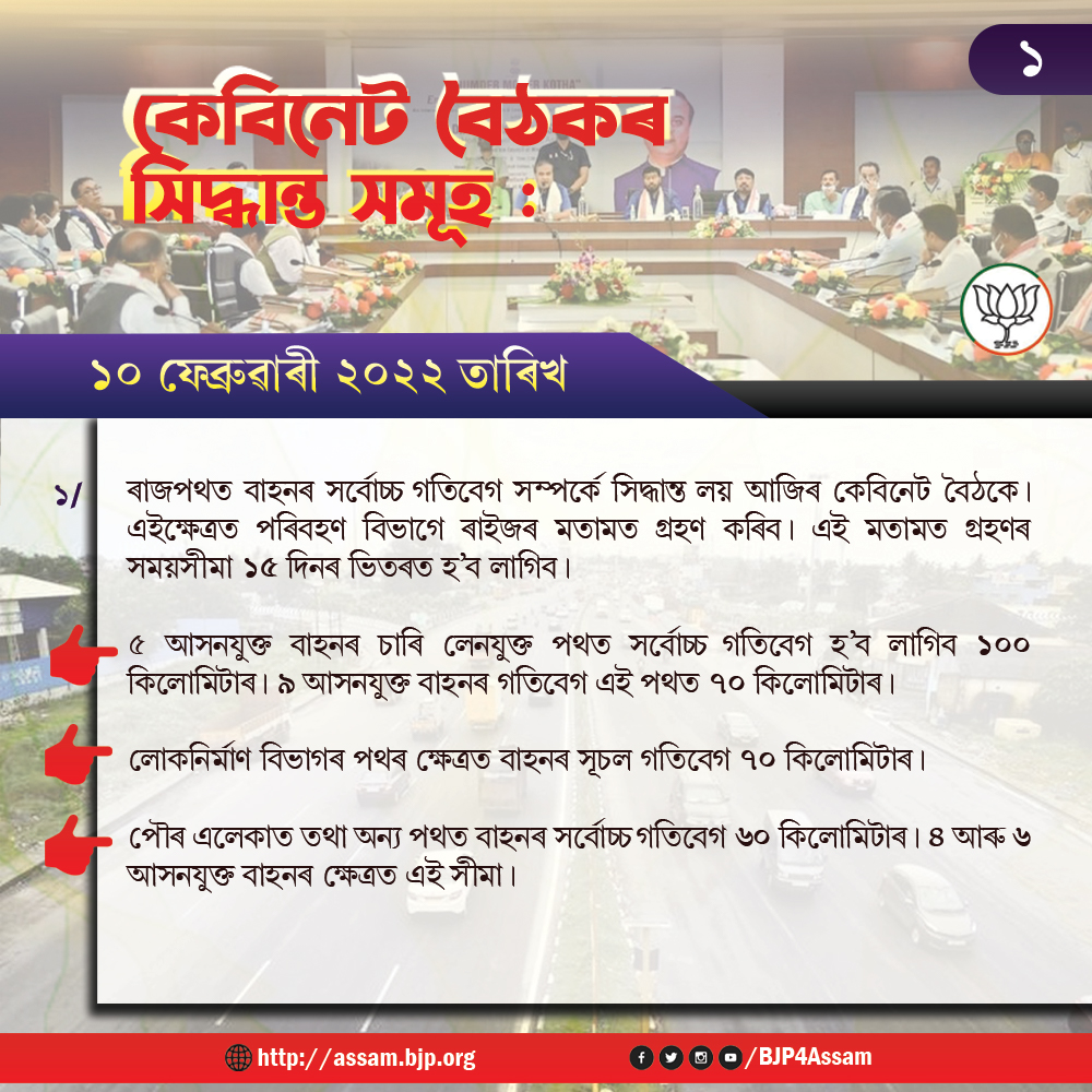 BJP4Assam's tweet photo. আজি জনতা ভৱনত মাননীয় মুখ্যমন্ত্ৰী ড° হিমন্ত বিশ্ব শৰ্মা ডাঙৰীয়াৰ সভাপতিত্বত অনুষ্ঠিত কেবিনেট বৈঠকে কেইবাটাও গুৰুত্বপূৰ্ণ সিদ্ধান্ত গ্ৰহণ কৰে। https://t.co/GKdgsaPdf1
