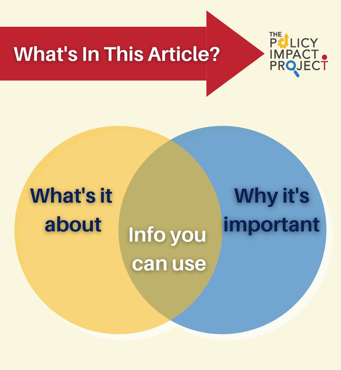 impact_policy's tweet photo. Article alert! Self-reported Service Needs and Barriers Reported by Autistic Adults: Differences by Gender Identity @wsongres @TUCollab @KHKofferMiller @Drexelautism 
 
🔎🔖Read the article &amp; check out key points &amp; policy implications ⬇️
https://t.co/f0d53A4fFD https://t.co/mUh06VJ0n8