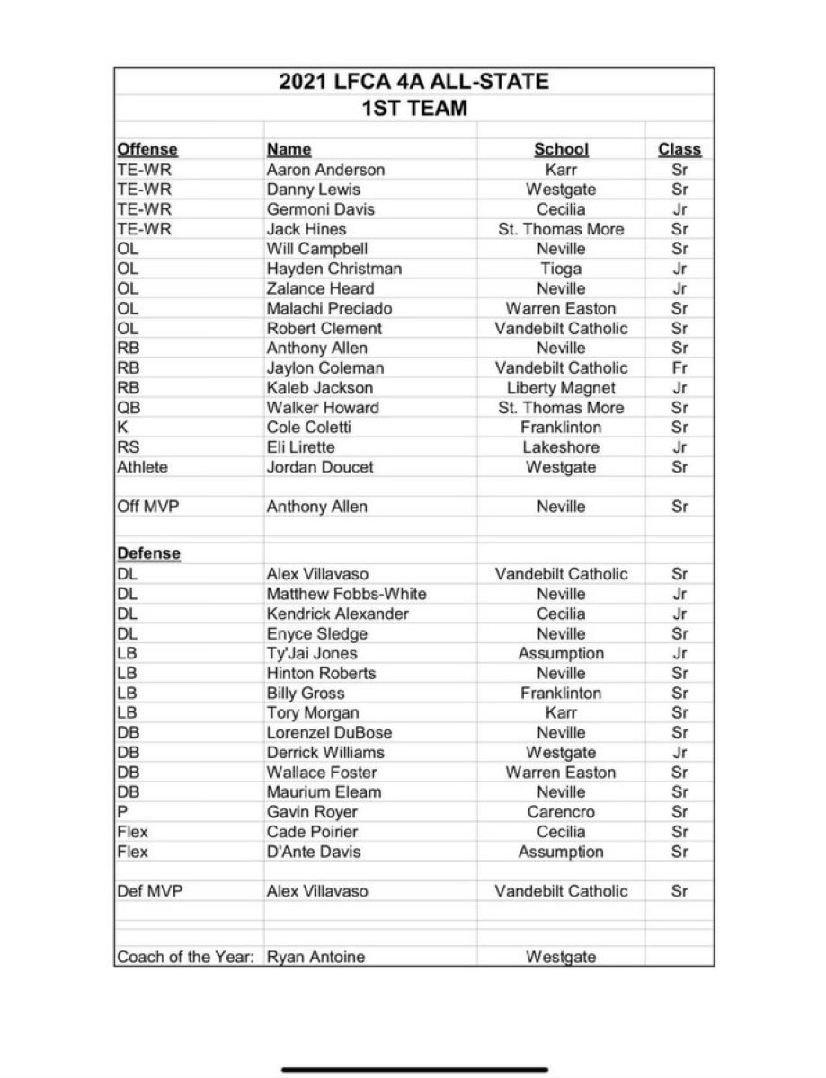 i’m only gone accept this because it’s arch  manning who beat me out!! Lol grateful!! Look out next season!!!