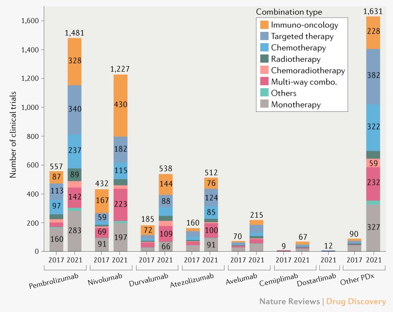 Nature Reviews Drug Discovery tweet media