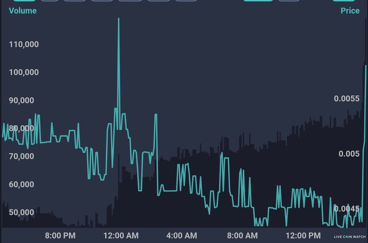 XRP_2026's tweet photo. PUMP!!! #xSTIK #xstikarmy #XRPL #NFTs #XRPArmy #Mascot 

#NFTs SOLD OUT SO FAST !!!! NOW WATCH EFFECT ON THE CHART IN THE FUTURE WE ARE GOING ONE PLACE ONLY THAT IS THE MOON AM HYPED🌙 

@TomMartinFrank1 @HM_Ericsson @xrpstik @xFudFighter @2ColdTrader @XRPNews_ @thechousenone https://t.co/YRfEtsJZaE