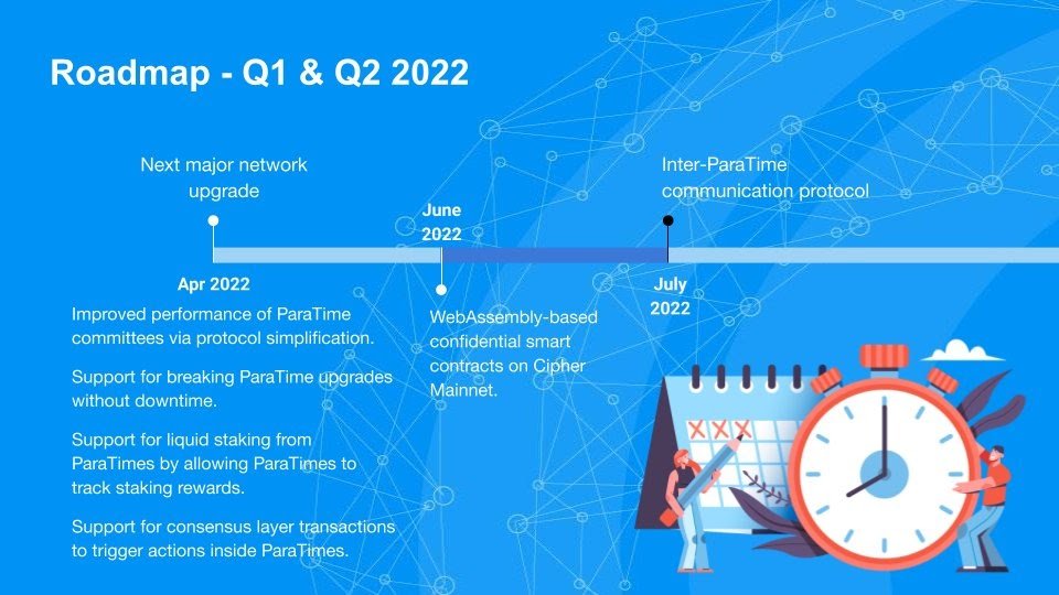 Top things you should know about the Oasis 2022 Roadmap for Q1 &amp; Q2:

🏝️ wagmi
🏝️ wagmi
🏝️ wagmi
