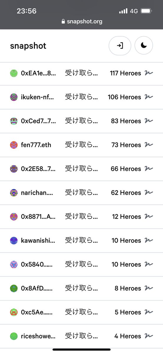 lmvle's tweet photo. 先日炎上したpixelheroesが消えた運営に代わって残されたホルダーの手で新体制としてDAO化したんだけどNFTのホールド数でDAOの意思決定の投票をしたら旧運営の憎しみ丸出しでニンゲン面白いって思った https://t.co/OVsvcjUUg7