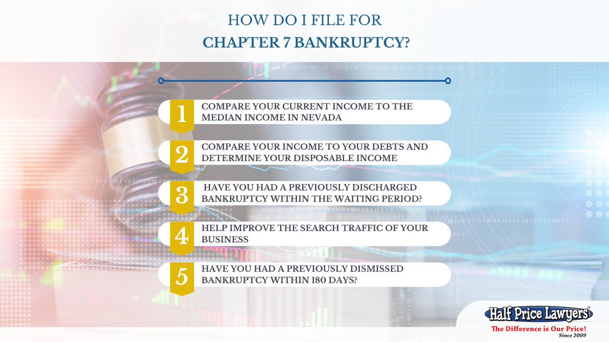 The team at Half Price Lawyers will help you file for Chapter 7 bankruptcy by preparing the correct paperwork in the right court, as well as helping you provide notice to all of your creditors. We want to put your mind at ease, let’s help you through every step of the way.