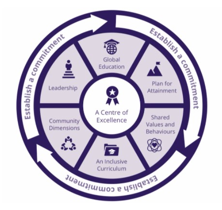 St Clere's School tweet media