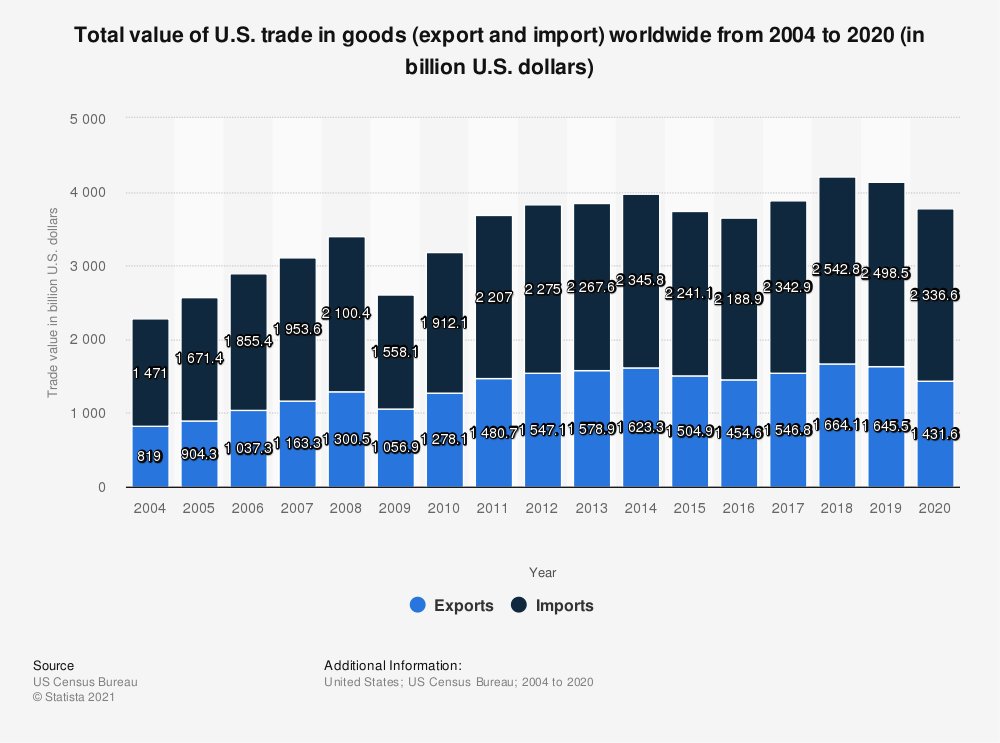 17/252) External PricingThe second reason a wage-price spiral is an issue, is that countries are no longer insular entities.Around 20% of goods in the US are imports, 15% of labor is offshore, and 71% of raw materials are sourced overseas.