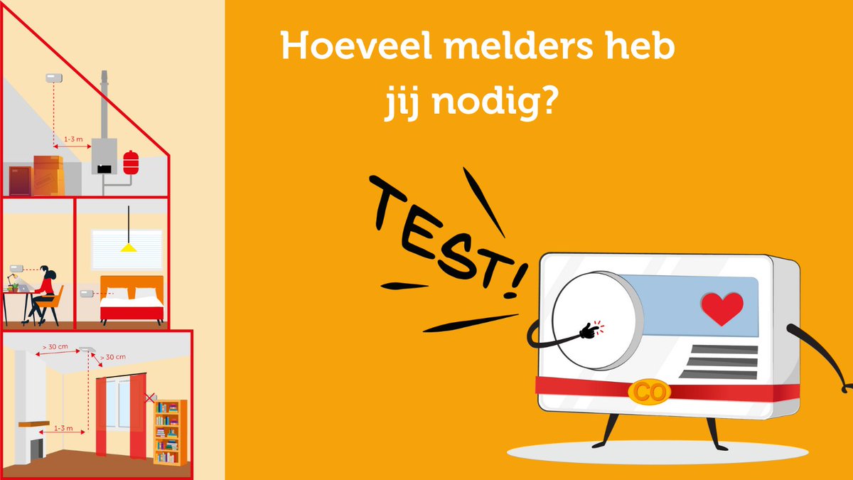 BrandwondenNL's tweet photo. Hoeveel CO-melders heb jij nodig?
Alleen een koolmonoxidemelder (CO-melder) waarschuwt jou op tijd voor een levensgevaarlijke situatie in huis. Start de wijzer en maak je huis veilig.
➡️https://t.co/A1d7O94Vzq
#stopCOvergiftiging #koolmonoxide #dodelijk #gevaar #comelder https://t.co/dl1pVucc8G